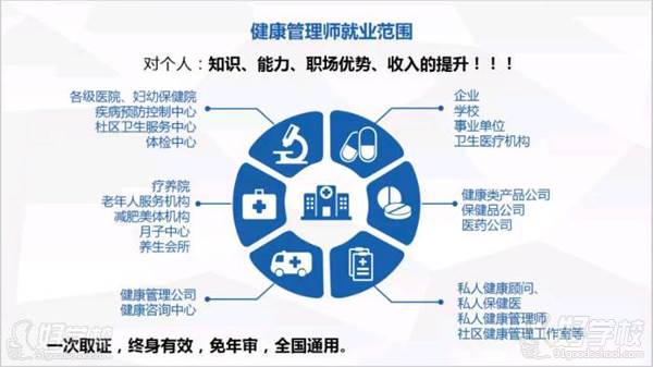 深圳高級(jí)健康管理師考證輔導(dǎo)培訓(xùn)班 健康咨詢服務(wù)與備考全指南
