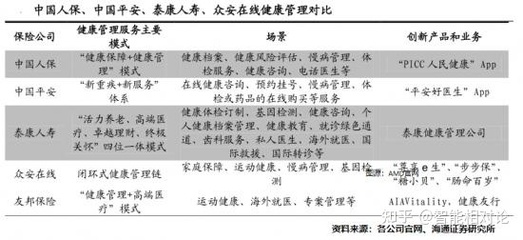 平安健康推出"家庭醫(yī)生會(huì)員制",HMO并非萬(wàn)能鑰匙